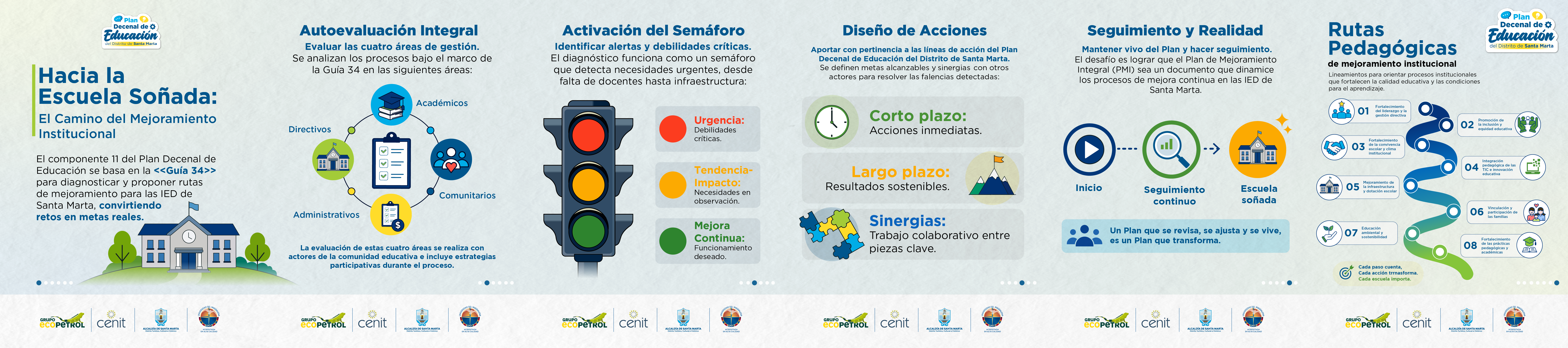 Plan Decenal
